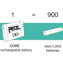 Batterie rechargeable petzl core hybrid