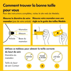 Bouts de sein contact - s