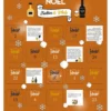 Calendrier de l'avent whisky 25 astuces