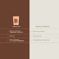 Choco nut - granola allaitement