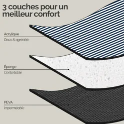 Couverture de pique-nique - rayé bleu