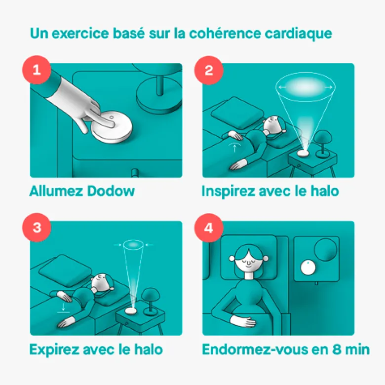 Dodow - pour s'endormir facilement
