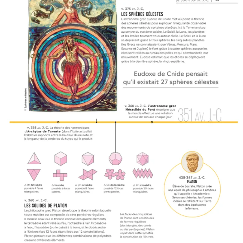 La grande histoire des Sciences