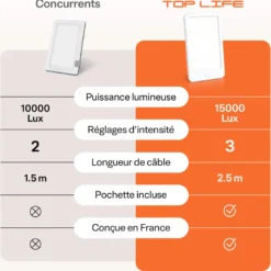 Lampe luminothérapie 15000 lux - sans uv