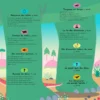 Le grand Kididoc des dinosaures