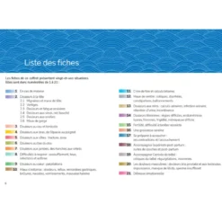 Les points de pression