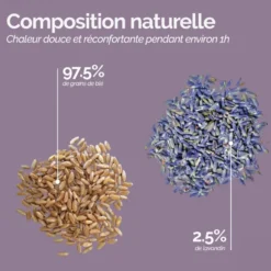Manchon chauffant Bleu