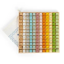 Plateau des tables de multiplication