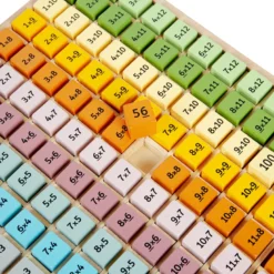 Plateau des tables de multiplication