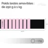 Poids lestés réglables