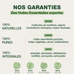 Pranarom - comprimés pour règles douloureuses