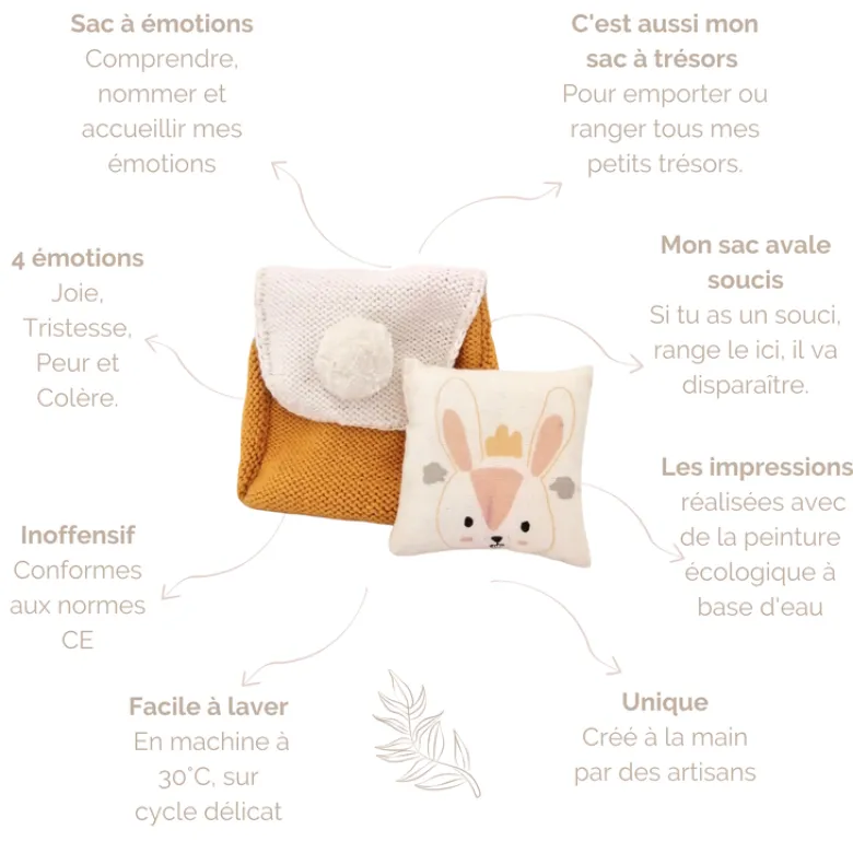 Sac aux emotions mouton bleu