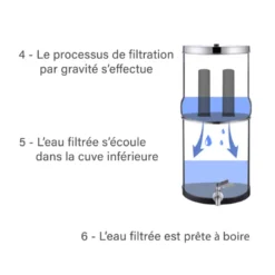 Système de filtration d'eau par gravité charbon actif 22 l