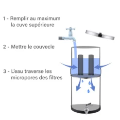 Système de filtration d'eau par gravité charbon actif 22 l
