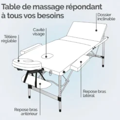 Table de massage - 3 zones