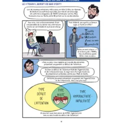 TDAH, mode d’emploi