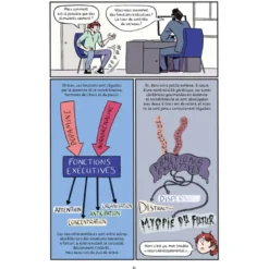 TDAH, mode d’emploi