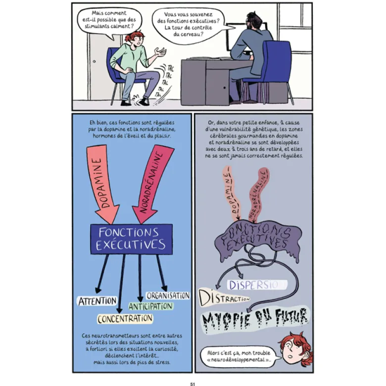 TDAH, mode d’emploi