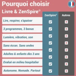 UNE SOLUTION NATURELLE & NON CONNECTÉE POUR MAÎTRISER SON STRESS, AMÉLIORER SON SOMMEIL & BOOSTER SON IMMUNITÉ.