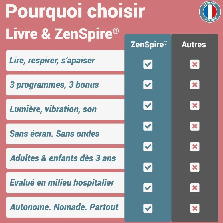 UNE SOLUTION NATURELLE & NON CONNECTÉE POUR MAÎTRISER SON STRESS, AMÉLIORER SON SOMMEIL & BOOSTER SON IMMUNITÉ.