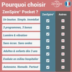 Zenspire pocket stress,sommeil,immunité