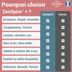 Zenspire+ stress, sommeil, immunité